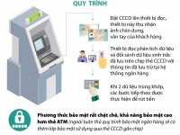 Quy trình rút tiền bằng căn cước công dân gắn chip tại các máy ATM